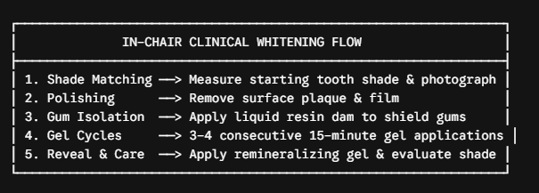 Westbrook Dental